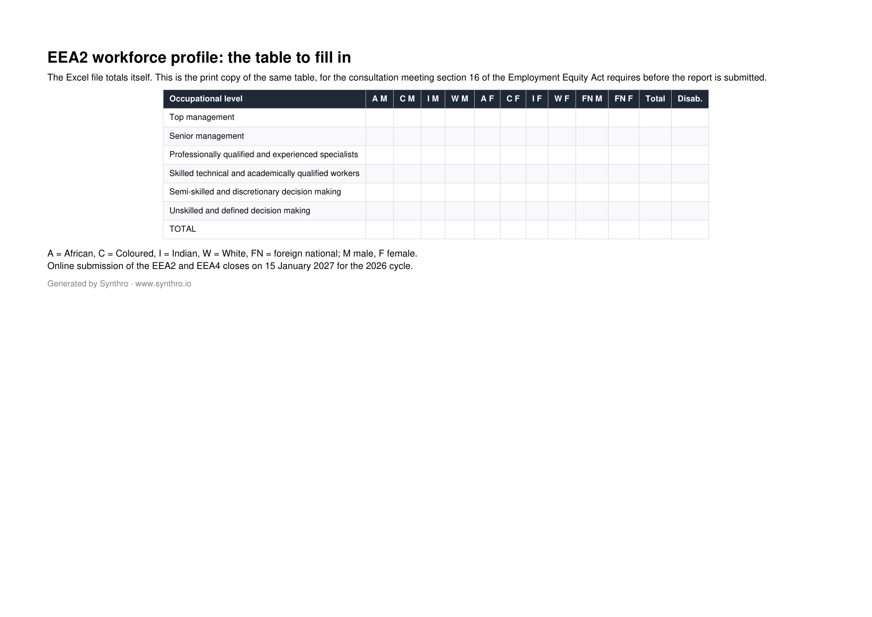 Page one of the eea2 workforce profile template