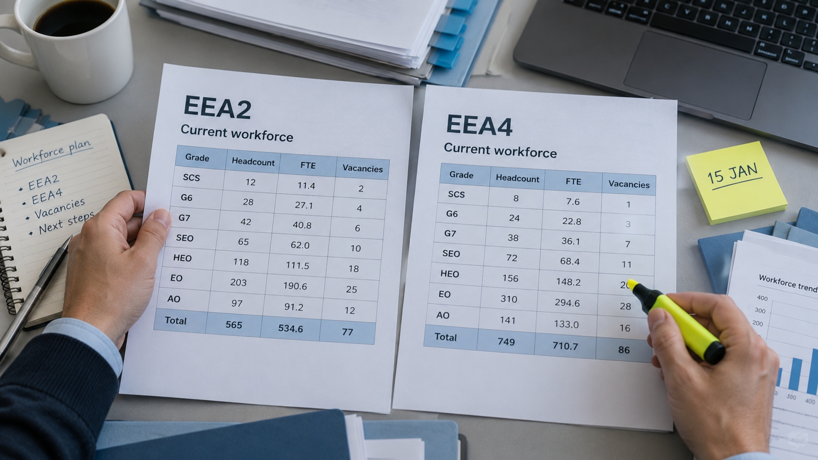 Employment equity report South Africa: hands laying out a printed EEA2 workforce profile table on an office desk